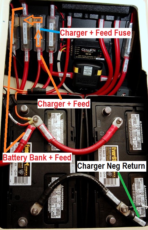 Selecting a Battery Charger for Your Boat