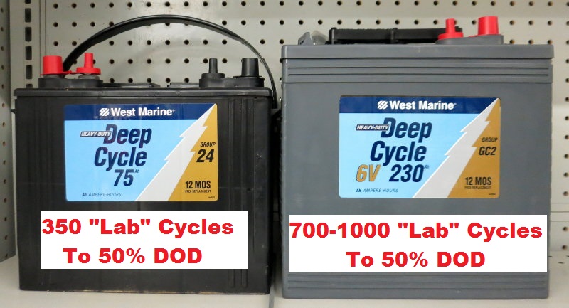 Deep Cycle Battery Group Size Chart