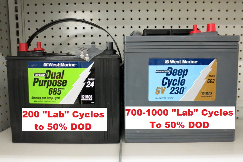 a Deep Cycle Battery? - How