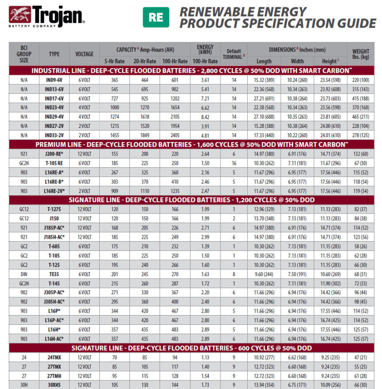 Deep Cycle Battery Comparison Chart