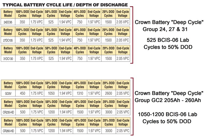 Trojan Battery Cross Reference Chart