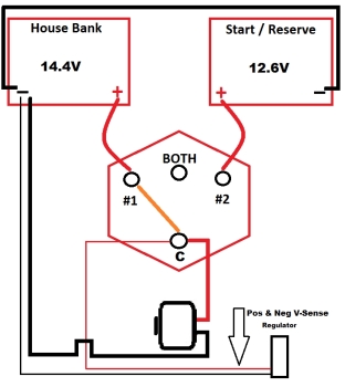 Alternators & Voltage Sensing - Marine How To