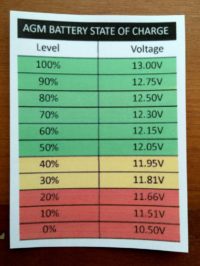 Gel Battery State Of Charge Chart
