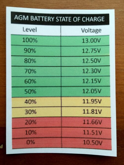 Under-Load Battery Voltage vs. SoC - Marine How To