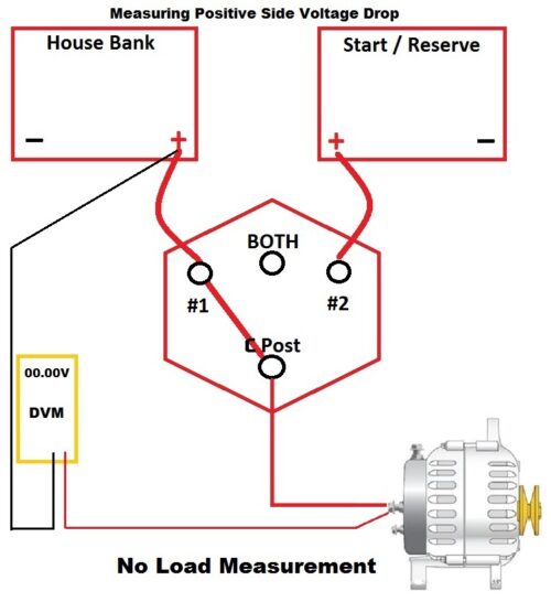 Fusing & Termination Voltage Drop - Marine How To