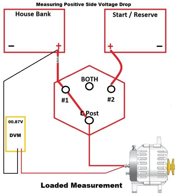 Fusing & Termination Voltage Drop - Marine How To