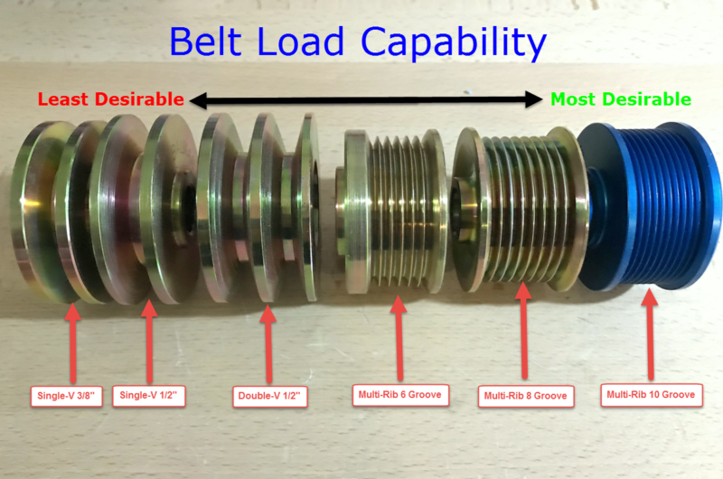 marine sailboat alternators