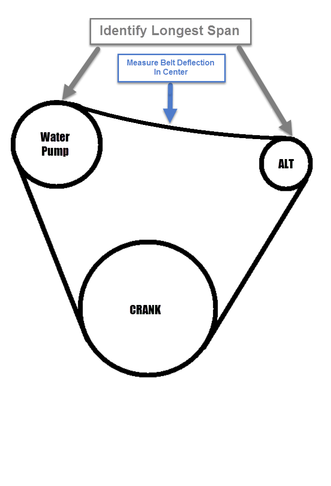 alternator belt tension