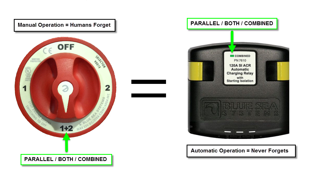 Making Sense Of Automatic Charging Relays Marine How To