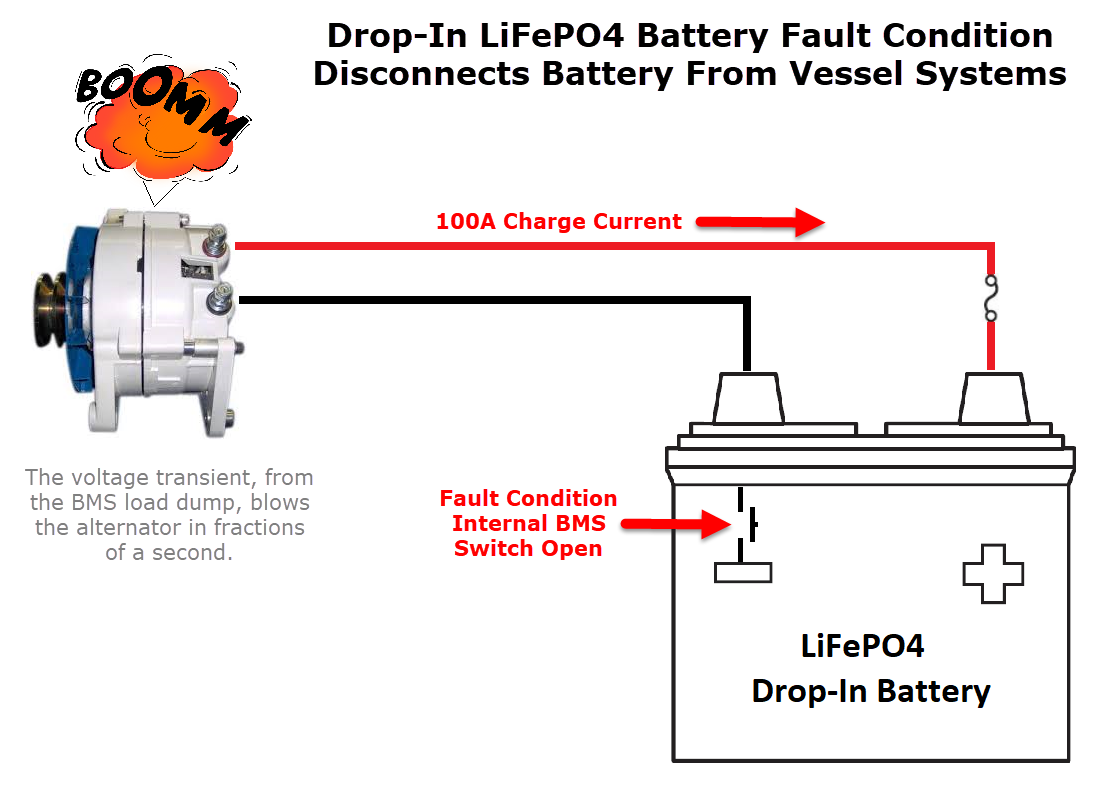 Battery fault. Lifepo4 7365132. Lifepo4 Charger. Заряд lifepo4 от генератора. Alternator Vessel.