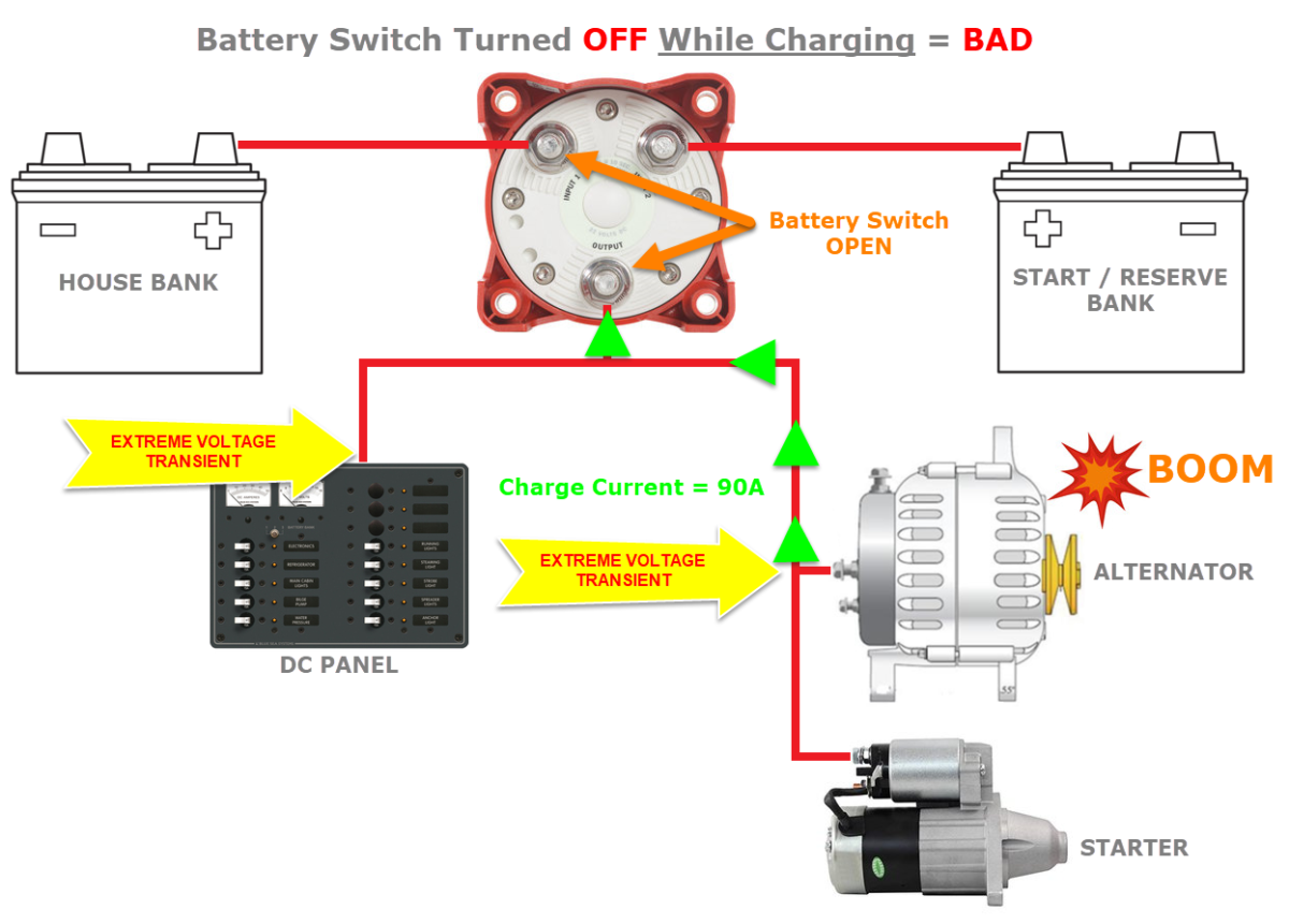 1/2/BOTH Battery Switch Considerations - Marine How To