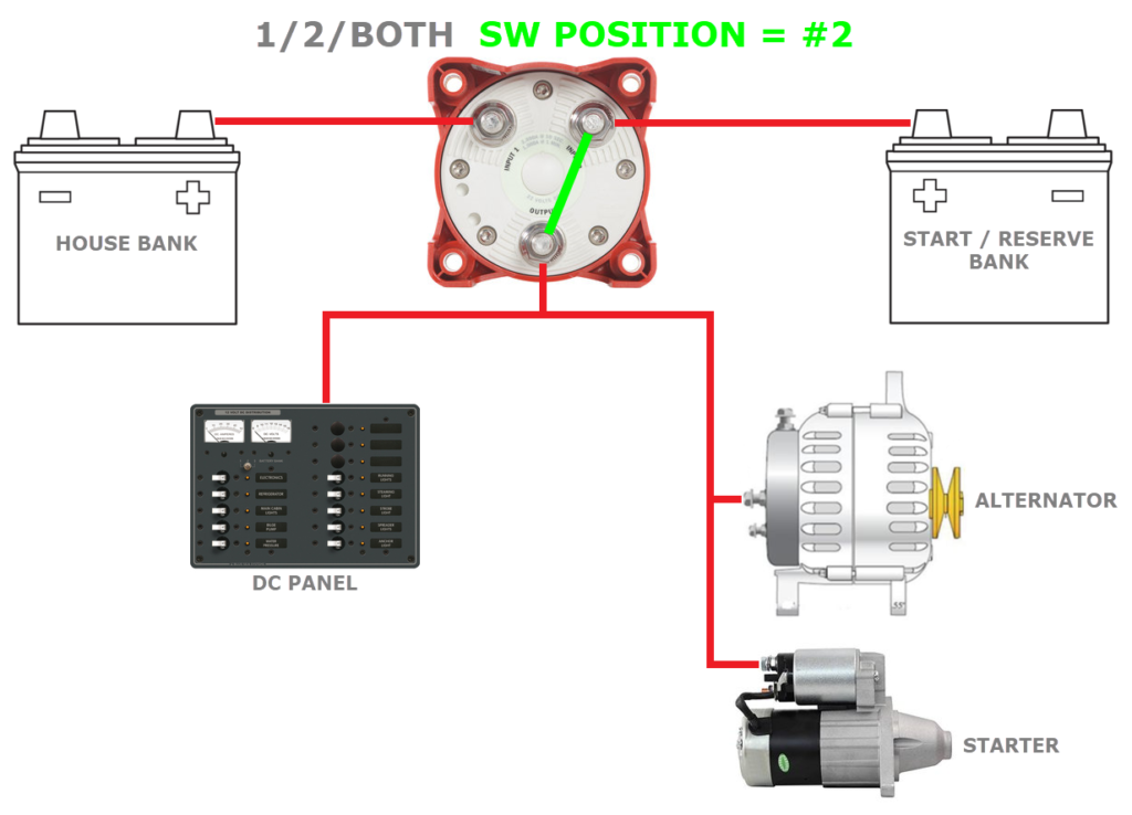 1/2/BOTH Battery Switch Considerations - Marine How To