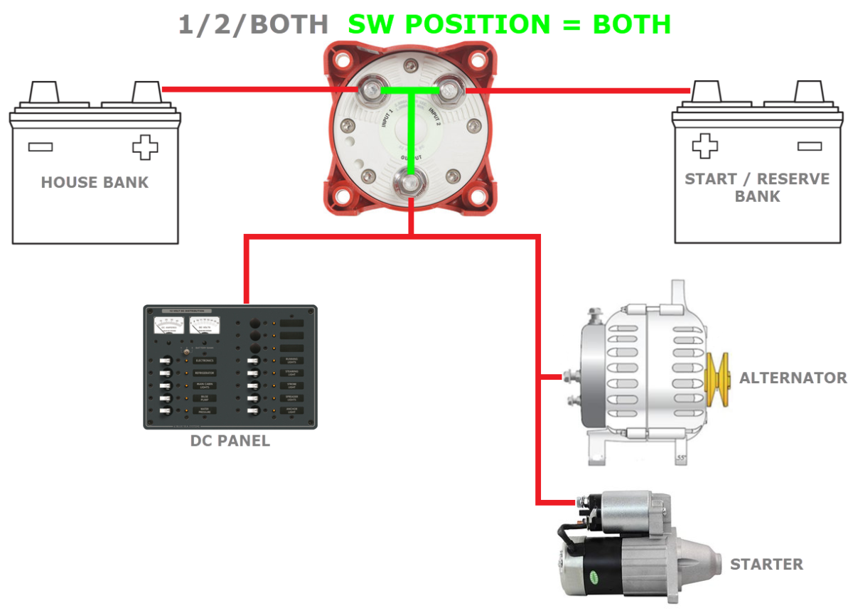 1/2/BOTH Battery Switch Considerations Marine How To