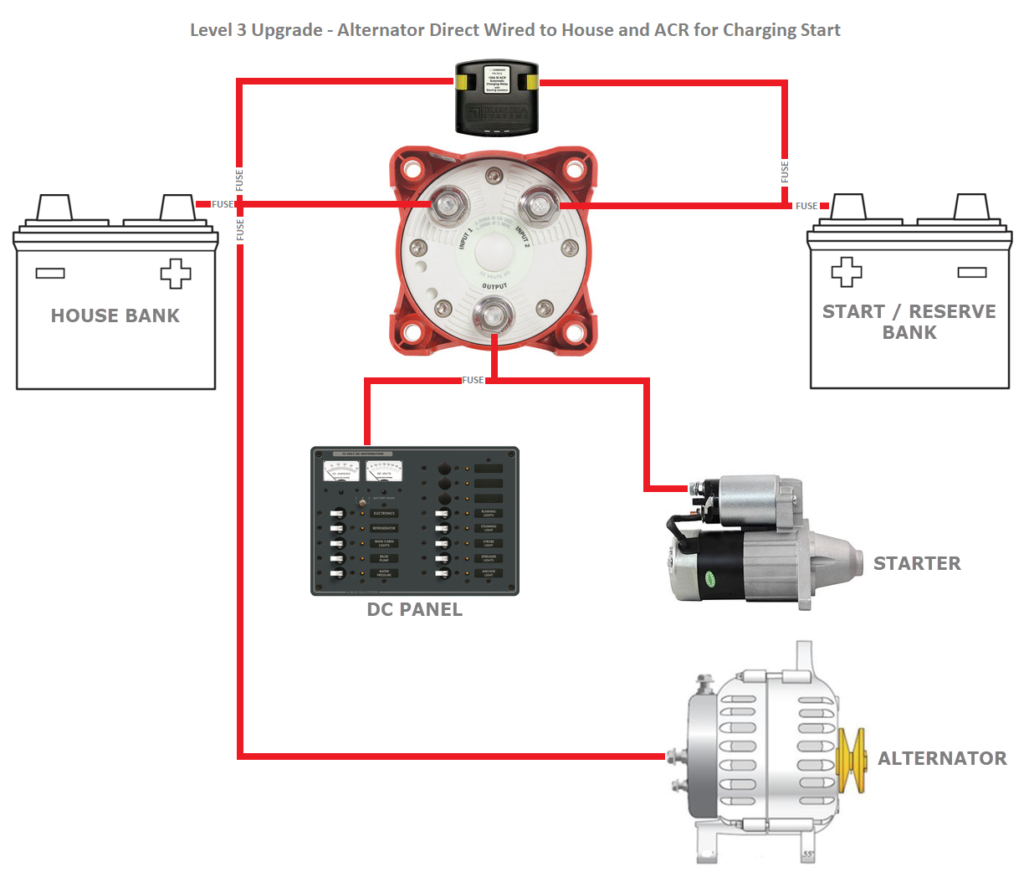 1-2-BOTH - Level 3 Wiring-ACR-Alt Direct-Final - Marine How To