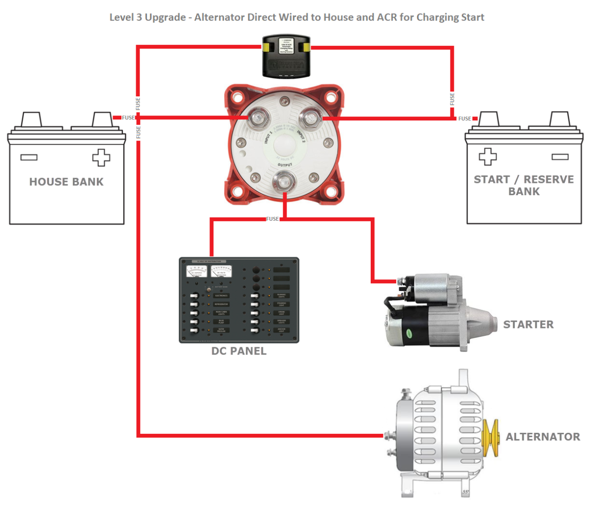 1/2/BOTH Battery Switch Considerations - Marine How To