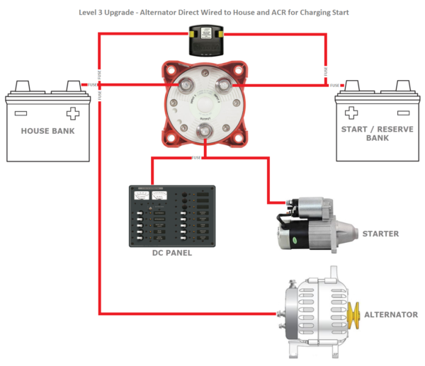 1-2-BOTH - Level 3 Wiring-ACR-Alt Direct-Final - Marine How To