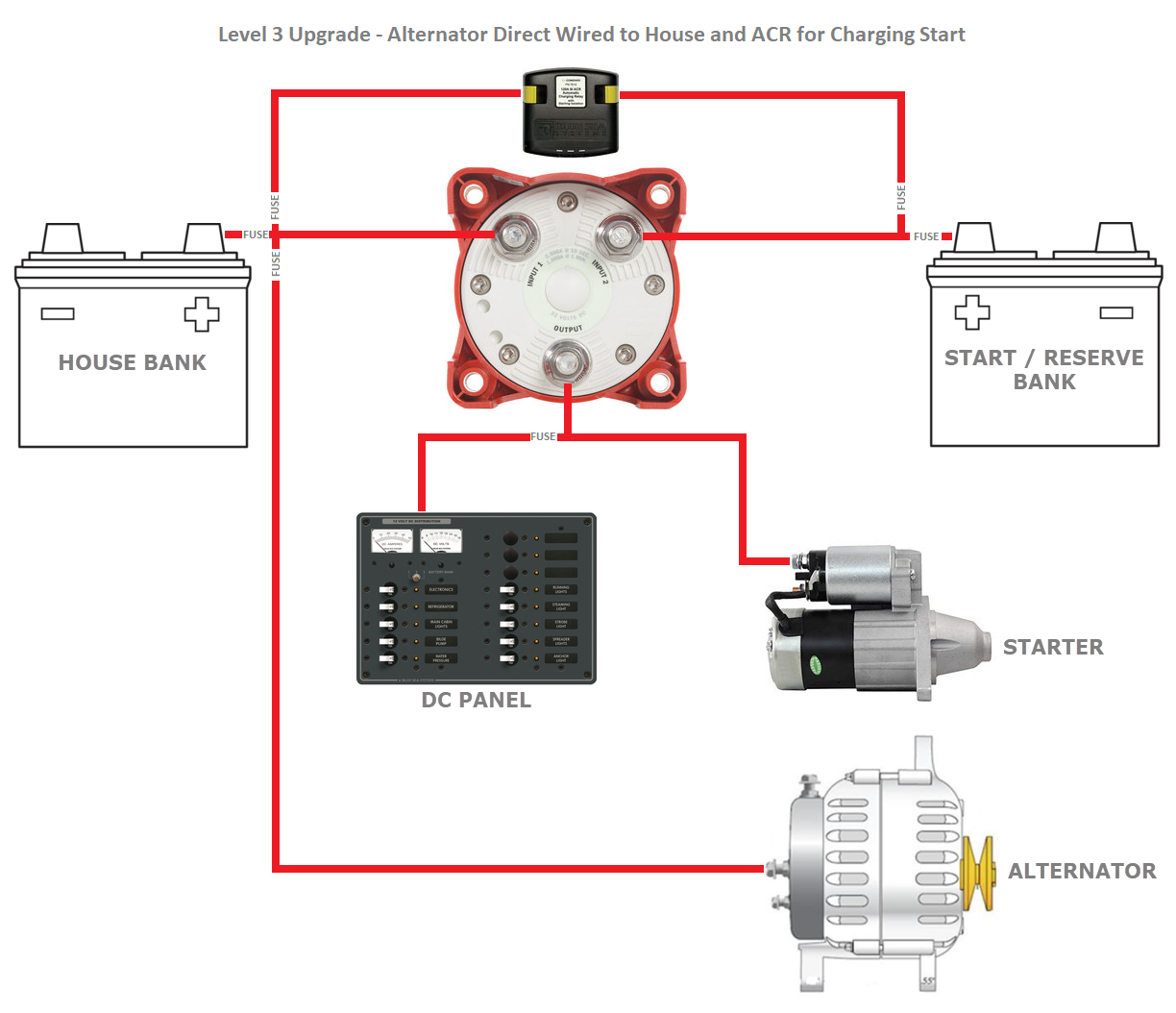 Marine Battery Disconnect Switch Wiring Diagram from marinehowto.com